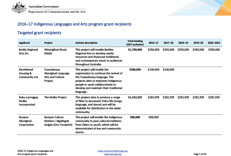 2016–17 Indigenous Languages and Arts program grant recipients