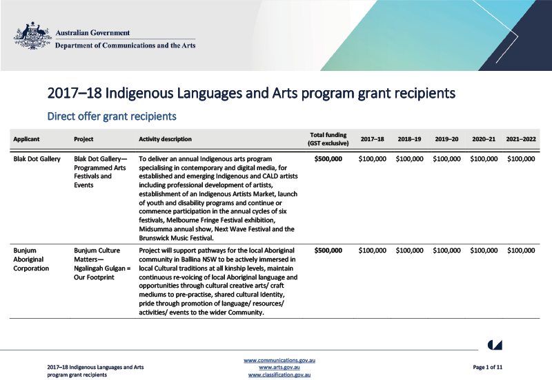 2017–18 Indigenous Languages and Arts program grant recipients