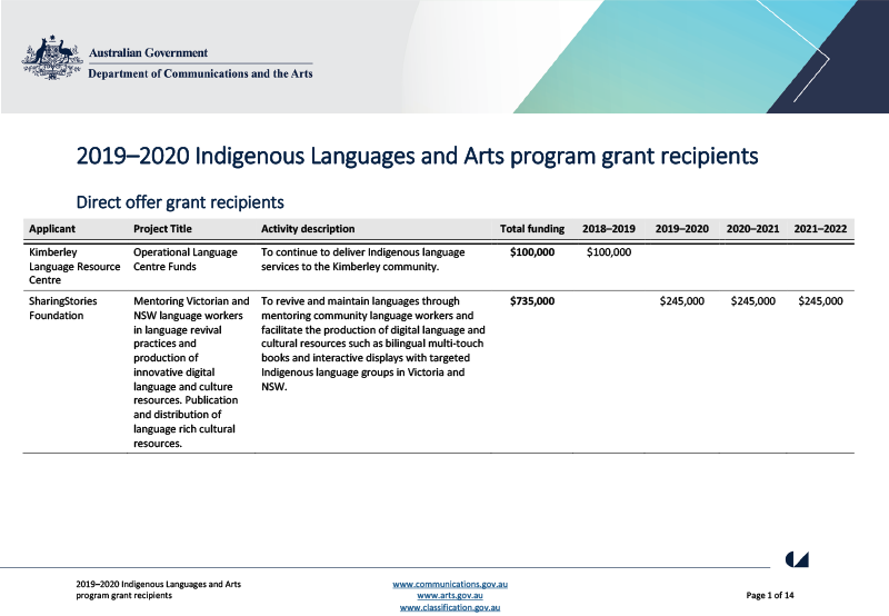 2019-2020-indigenous-languages-and-arts-program-grant-recipients