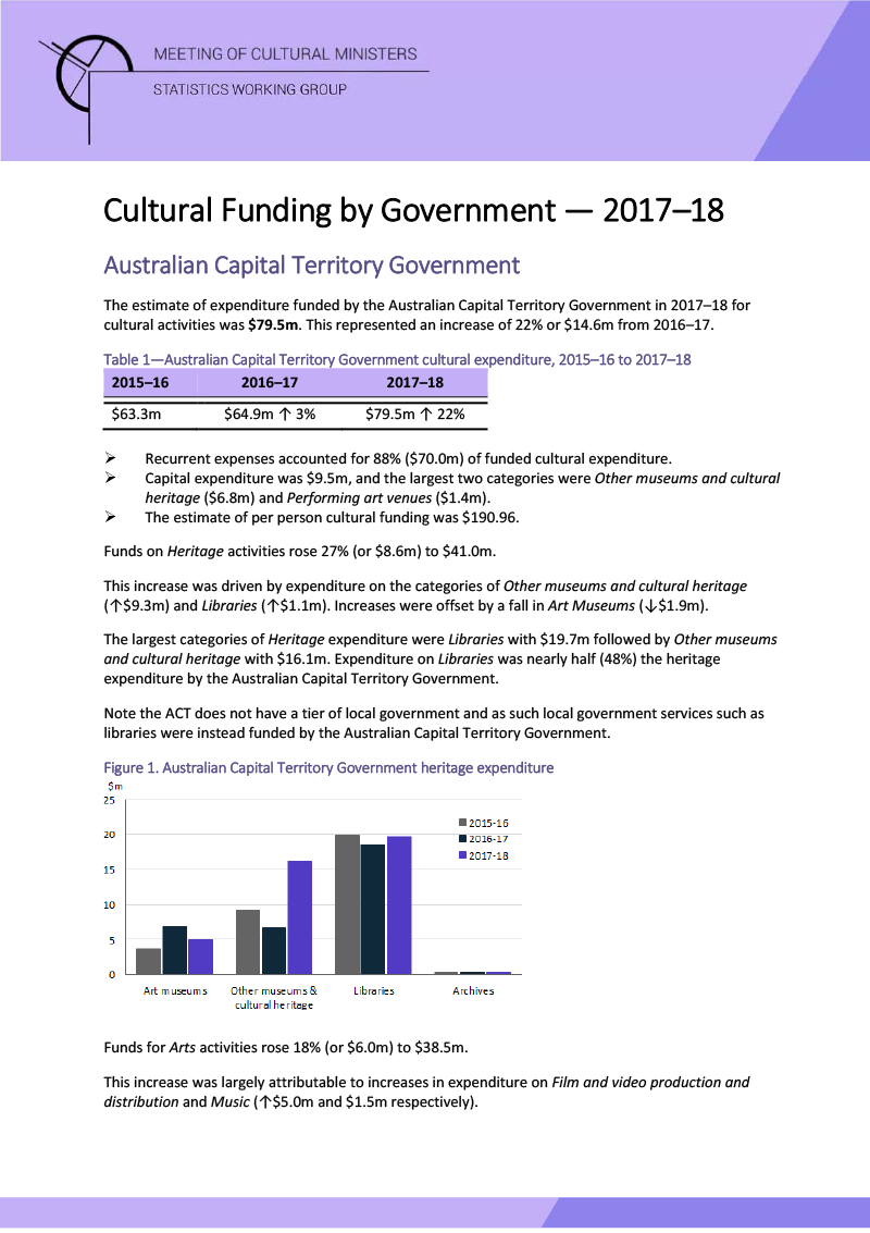act-cultural-funding-by-government-2017-18