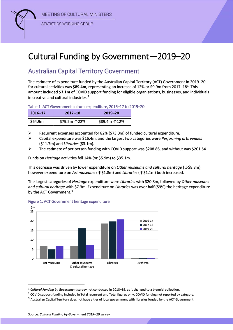 act-cultural-funding-by-government-2019_2020