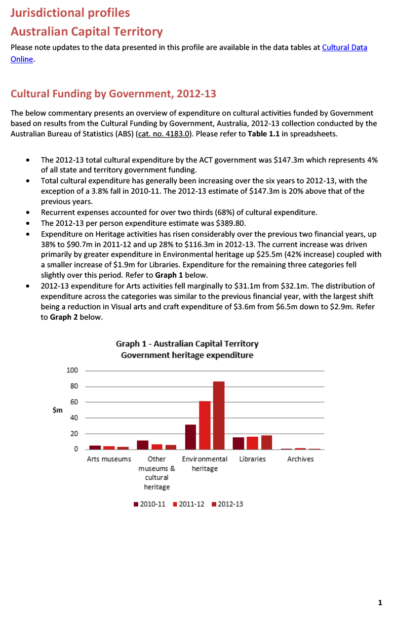 act-jurisdictional-profile