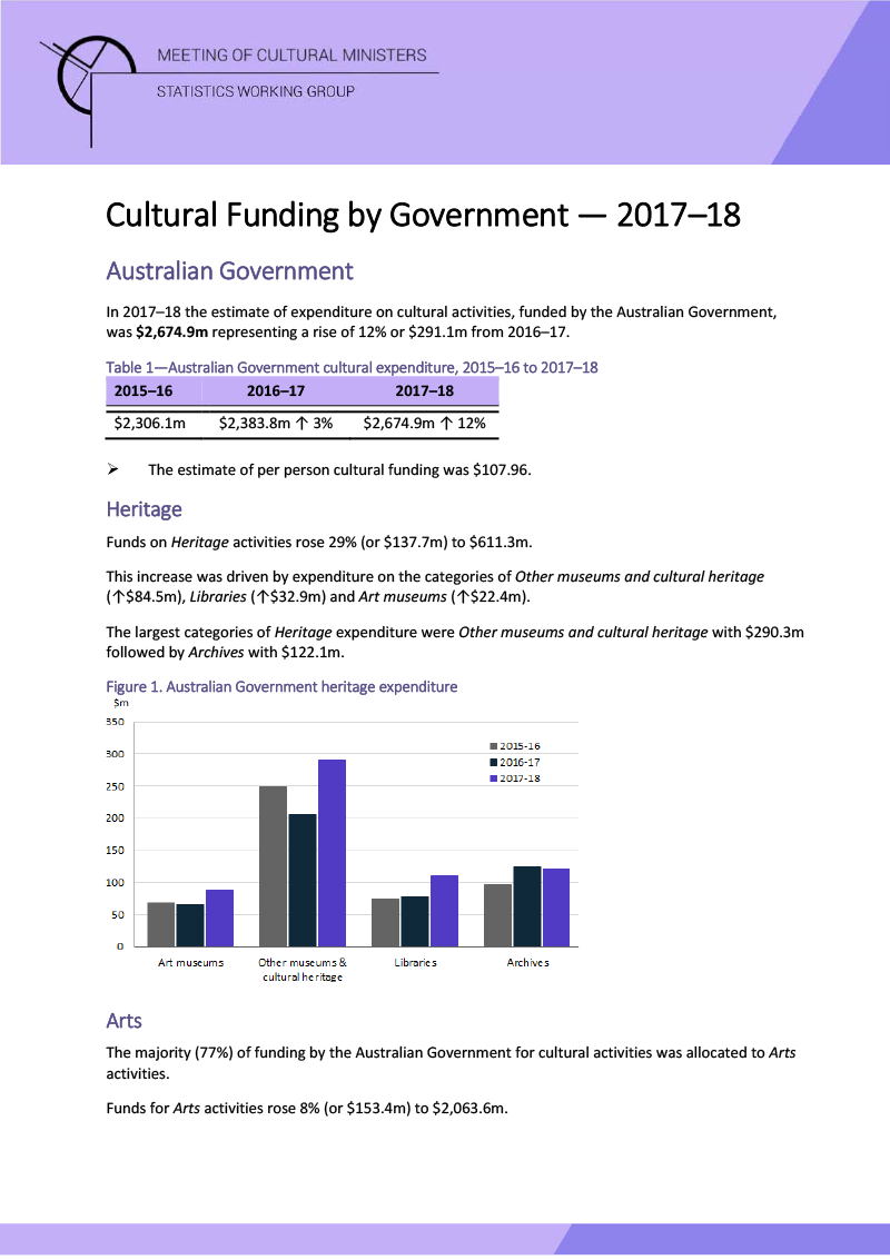australian-government-cultural-funding-by-government-2017-18