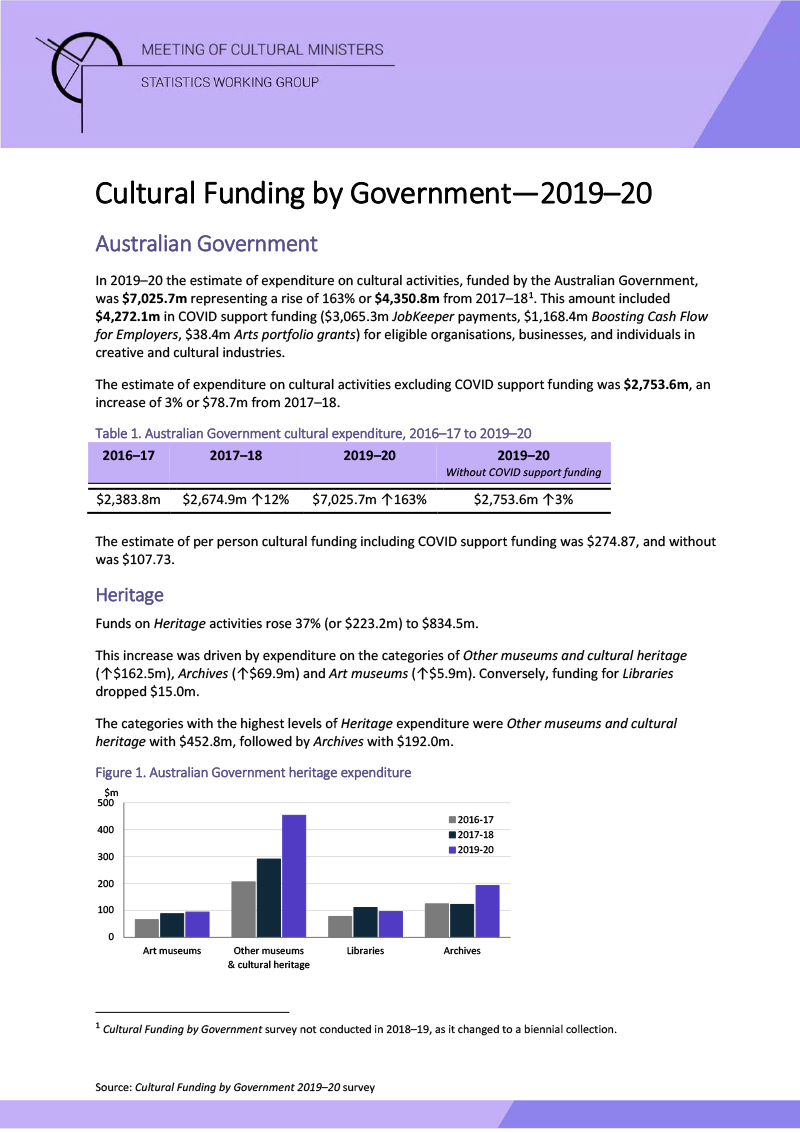 australian-government-cultural-funding-by-government-2019-20