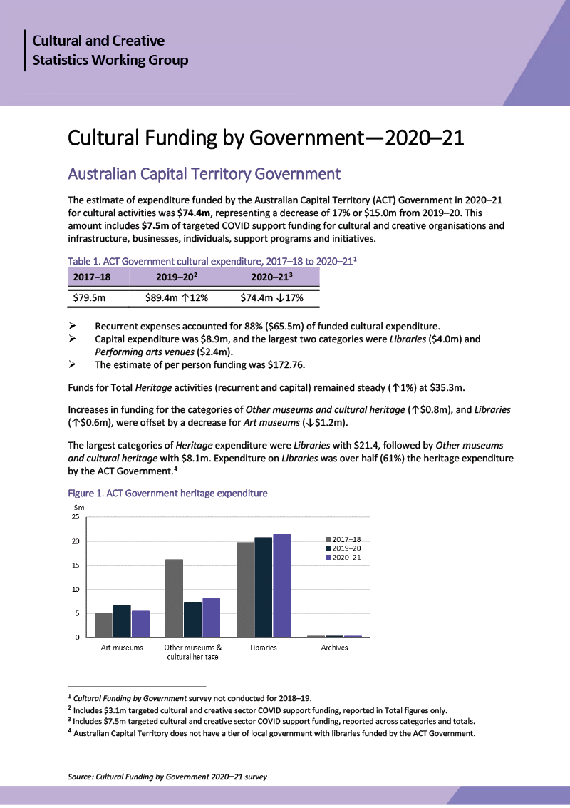 Cultural Funding by Government—2020–21—Australian Capital Territory