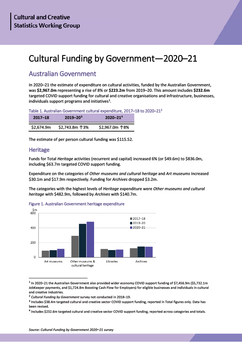 Cultural Funding by Government—2020–21—Australian Government
