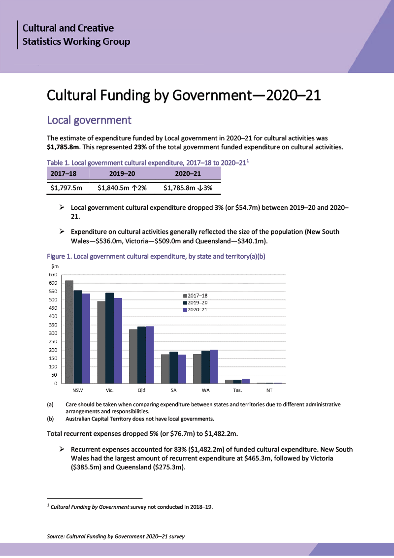 Cultural Funding by Government—2020–21—local government