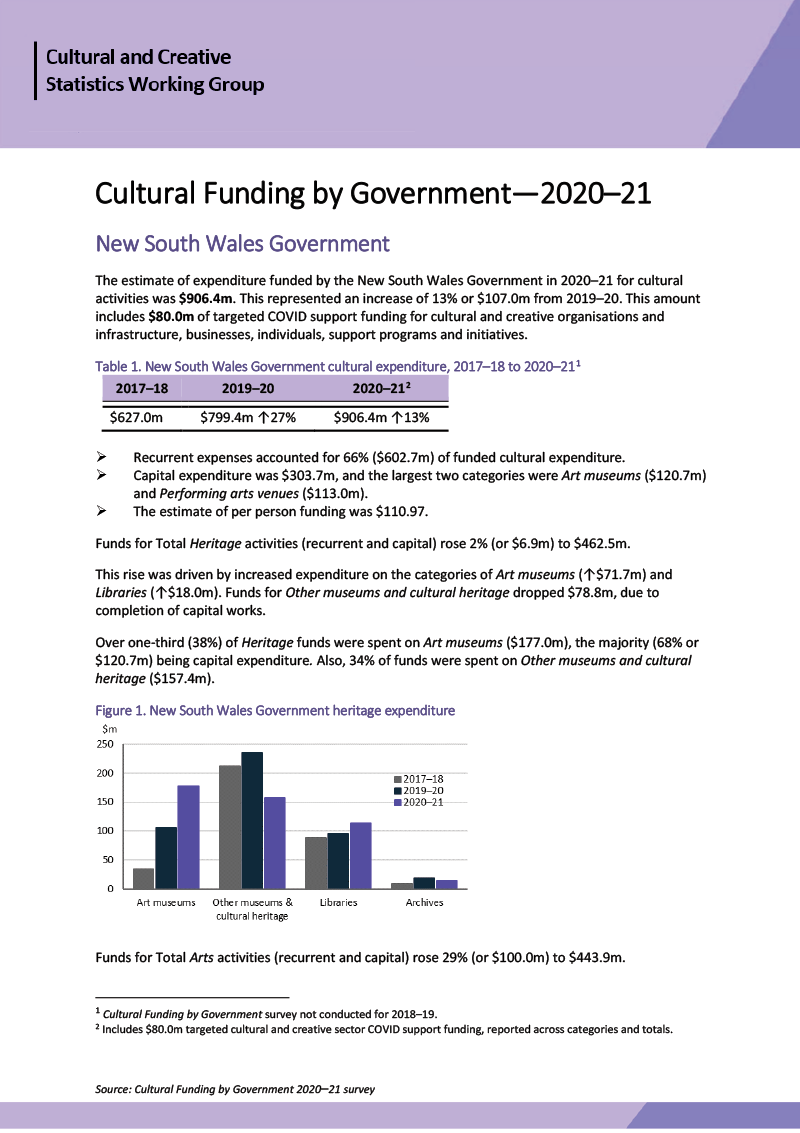 Cultural Funding by Government—2020–21—New South Wales