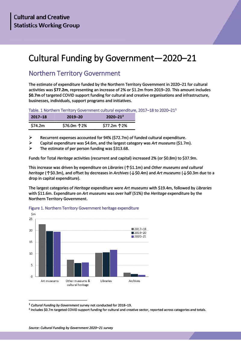 Cultural Funding by Government—2020–21—Northern Territory