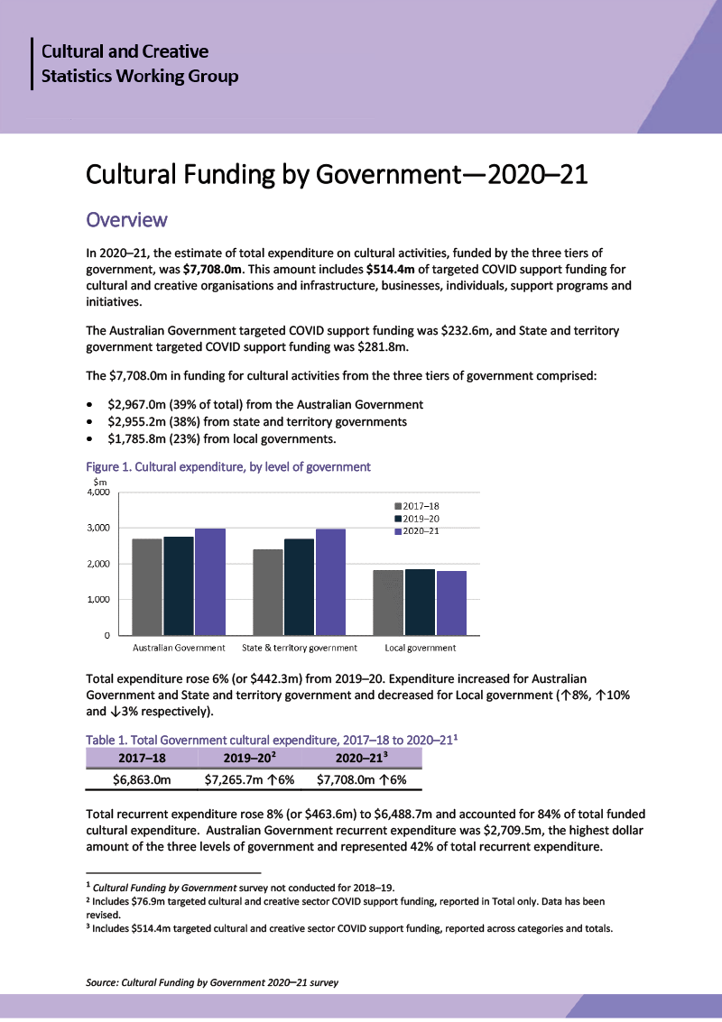 Cultural Funding by Government—2020–21—overview
