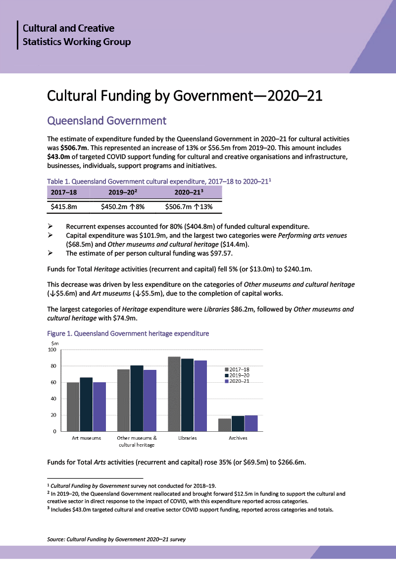 Cultural Funding by Government—2020–21—Queensland