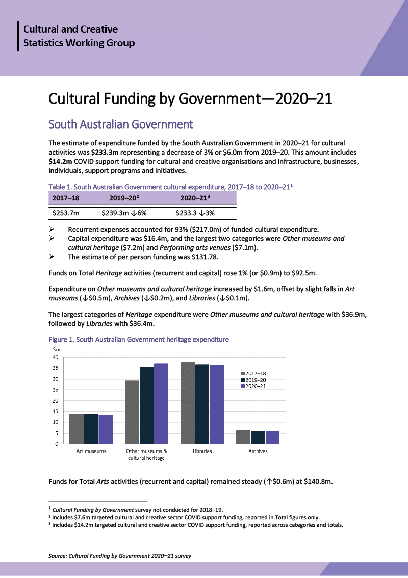 Cultural Funding by Government—2020–21—South Australia