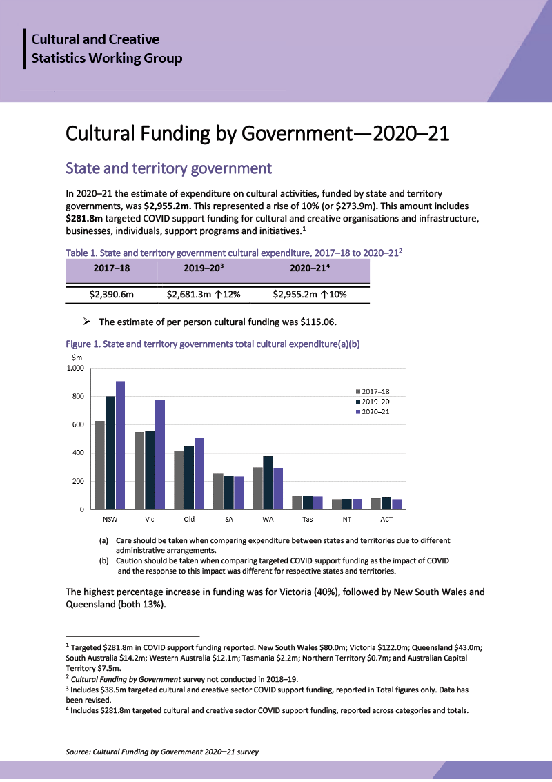 Cultural Funding by Government—2020–21—states and territories