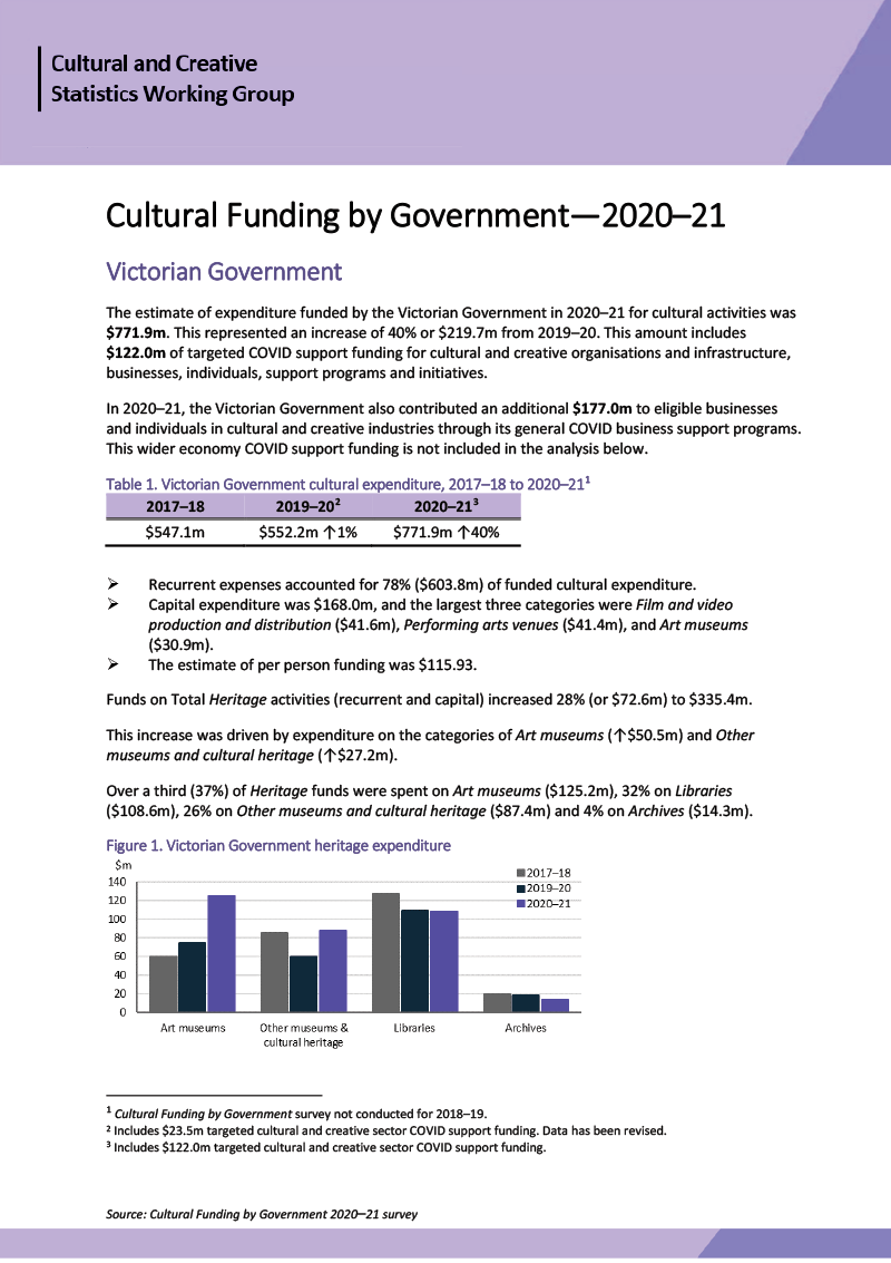 Cultural Funding by Government—2020–21—Victoria