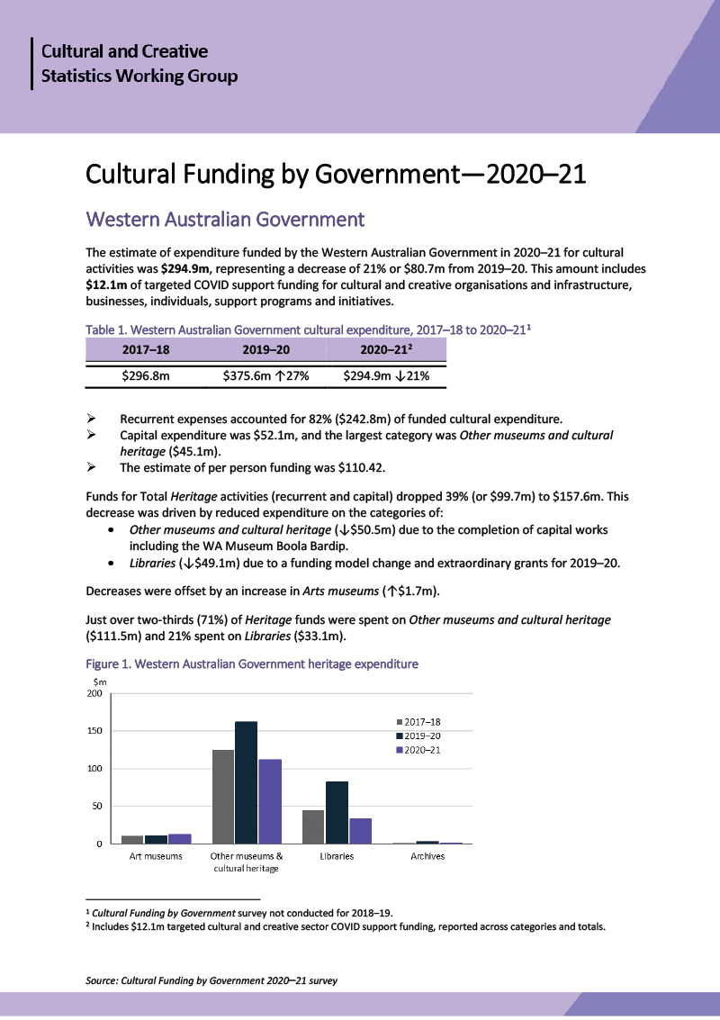 Cultural Funding by Government—2020–21—Western Australia