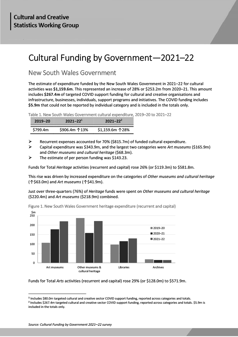 Cultural Funding By Government—2021–22—New South Wales