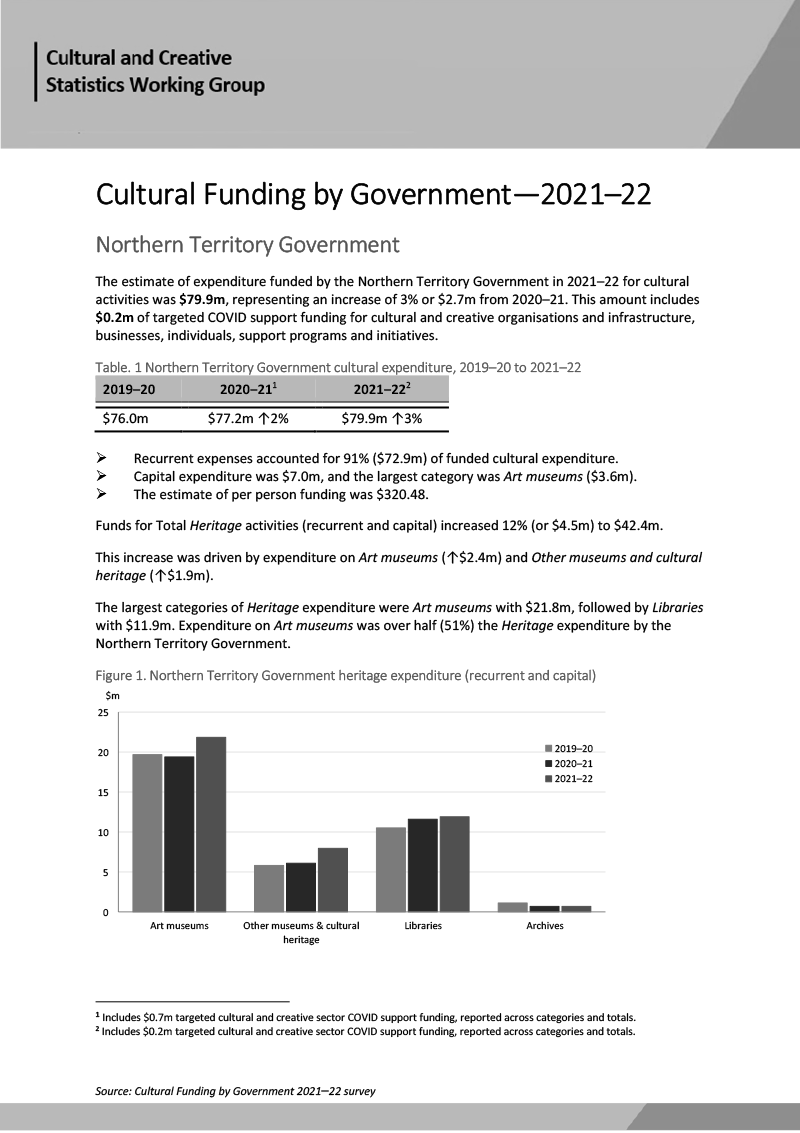 Cultural Funding By Government—2021–22—Northern Territory