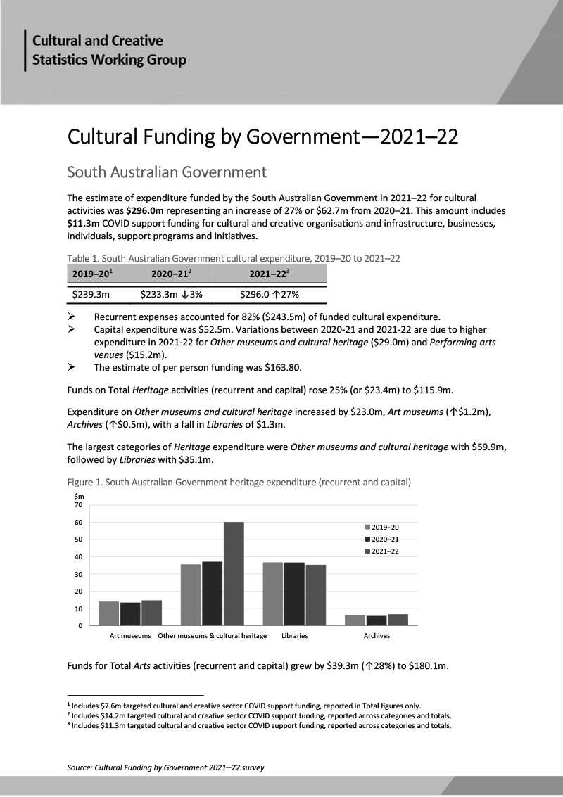 Cultural Funding By Government—2021–22—South Australia