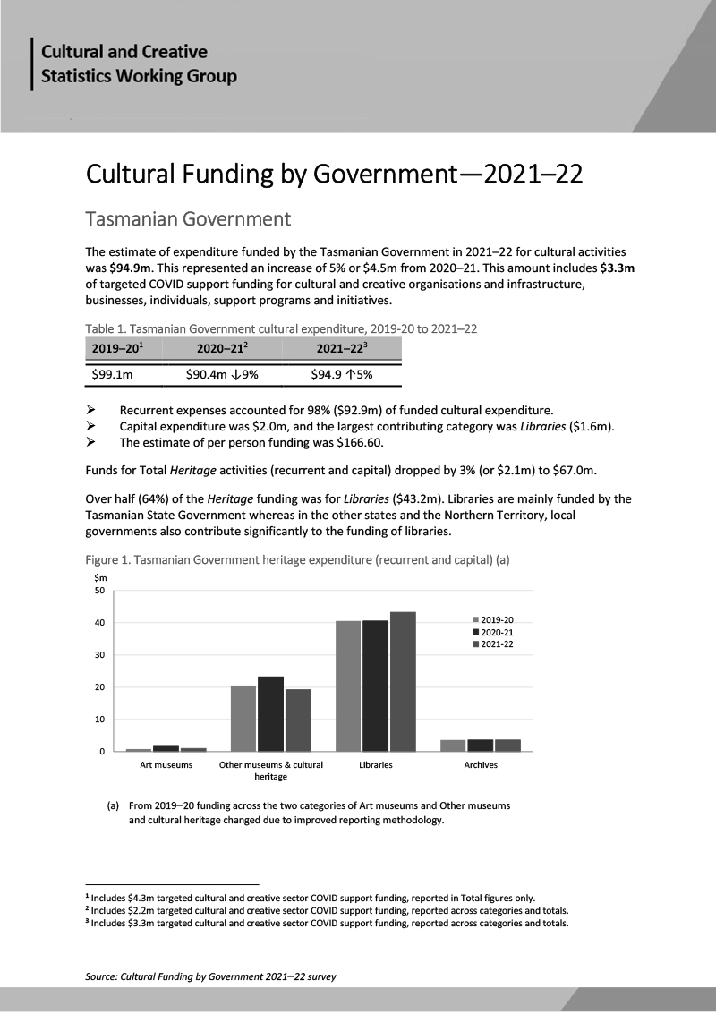 Cultural Funding By Government—2021–22—Tasmania