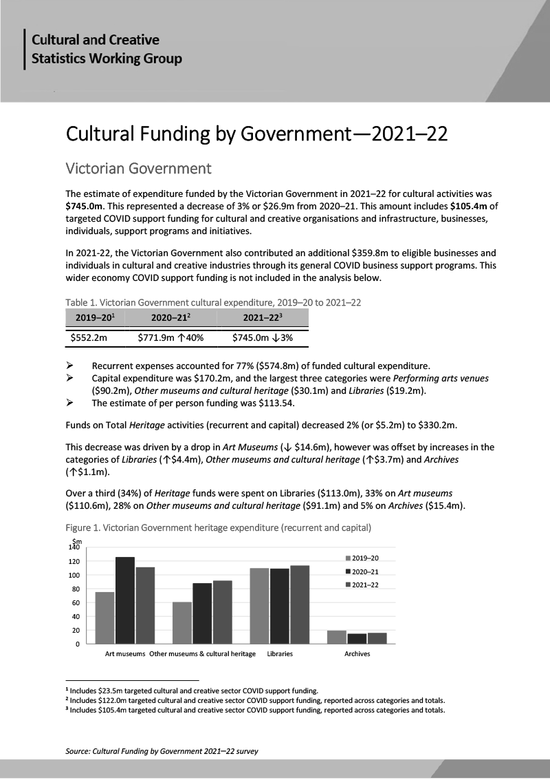  Cultural Funding By Government—2021–22—Victoria