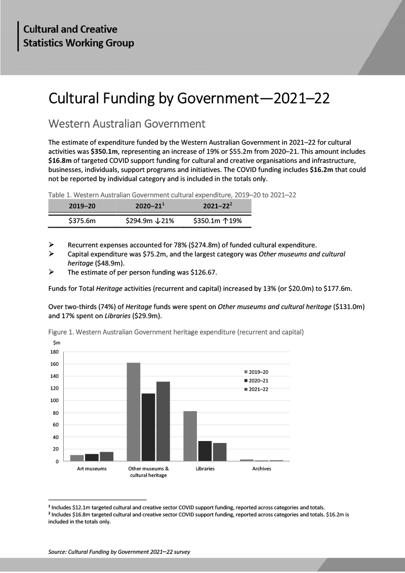 Cultural Funding By Government—2021–22—Western Australia