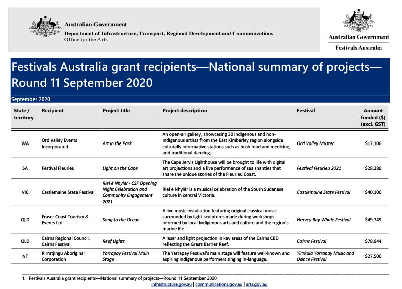festivals-australia-grant-recipients-national-summary-of-projects-round-11september2020