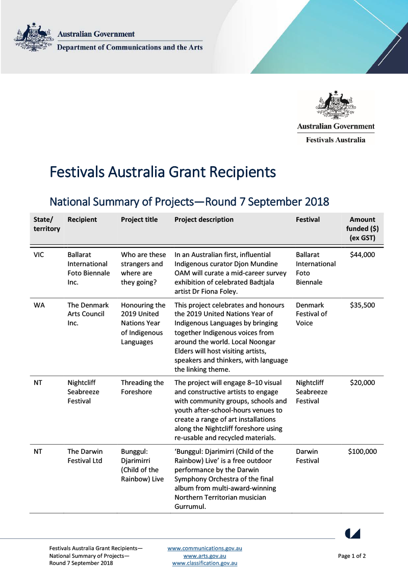 festivals-australia-grant-recipients-national-summary-of-projects-round7-september2018