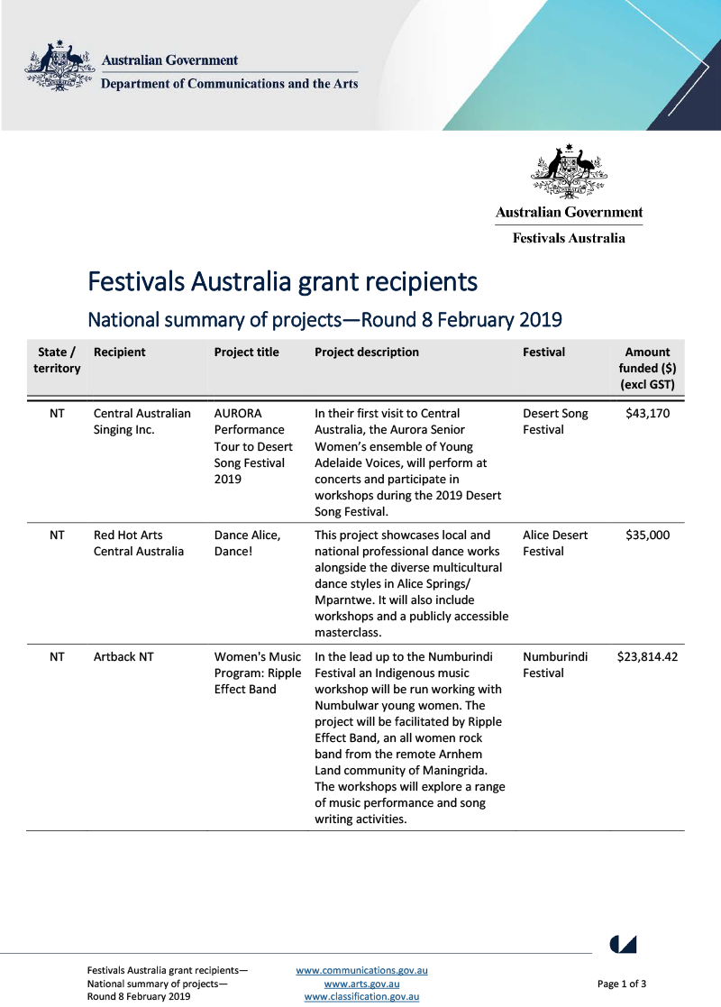 festivals-australia-grant-recipients-national-summary-of-projects-round8-february2019