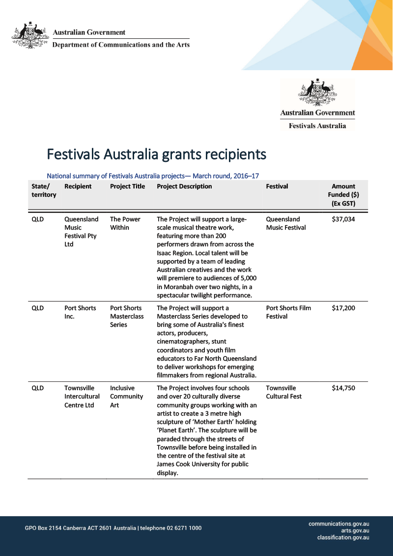 Festivals Australia March 2017 Round—grant recipients
