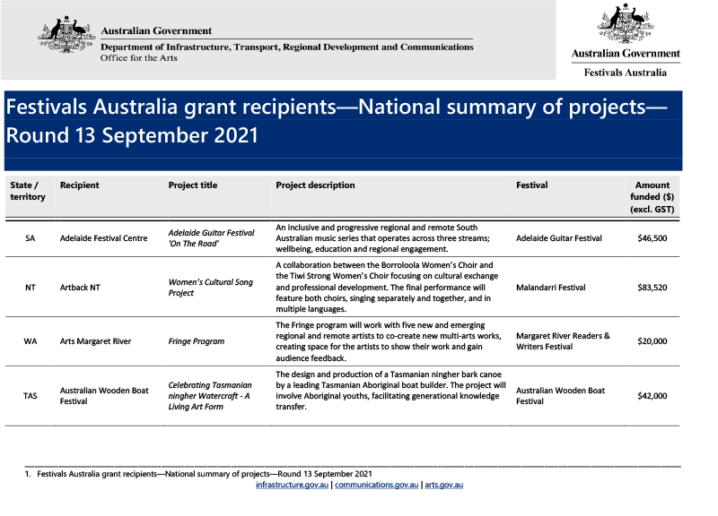 festivals-australia-september-2021-round-13-grant-recipients1-1.png