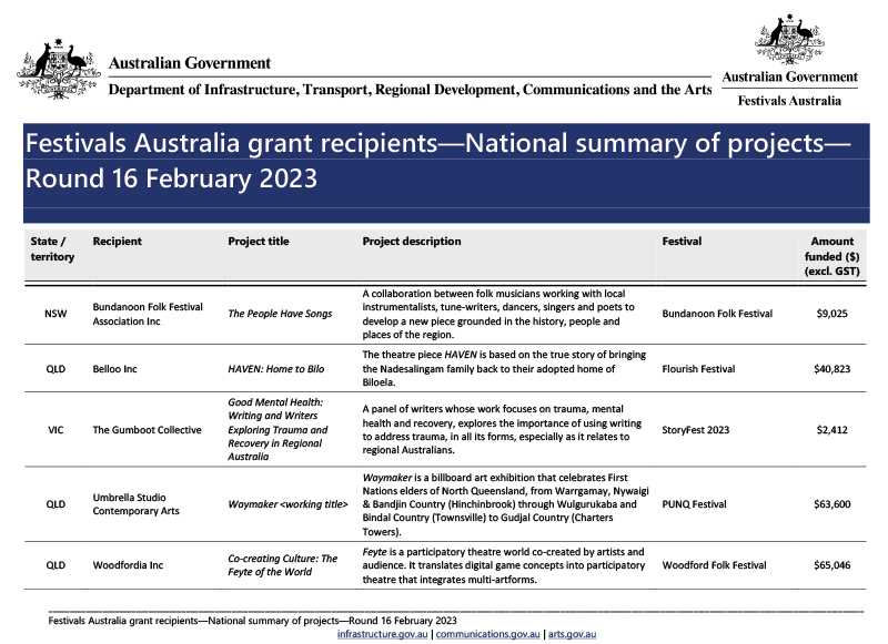 festivals australia round 2016 grant recipients thumbnail