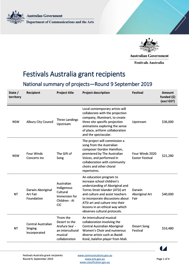 festivals_australia-grant-recipients_r9