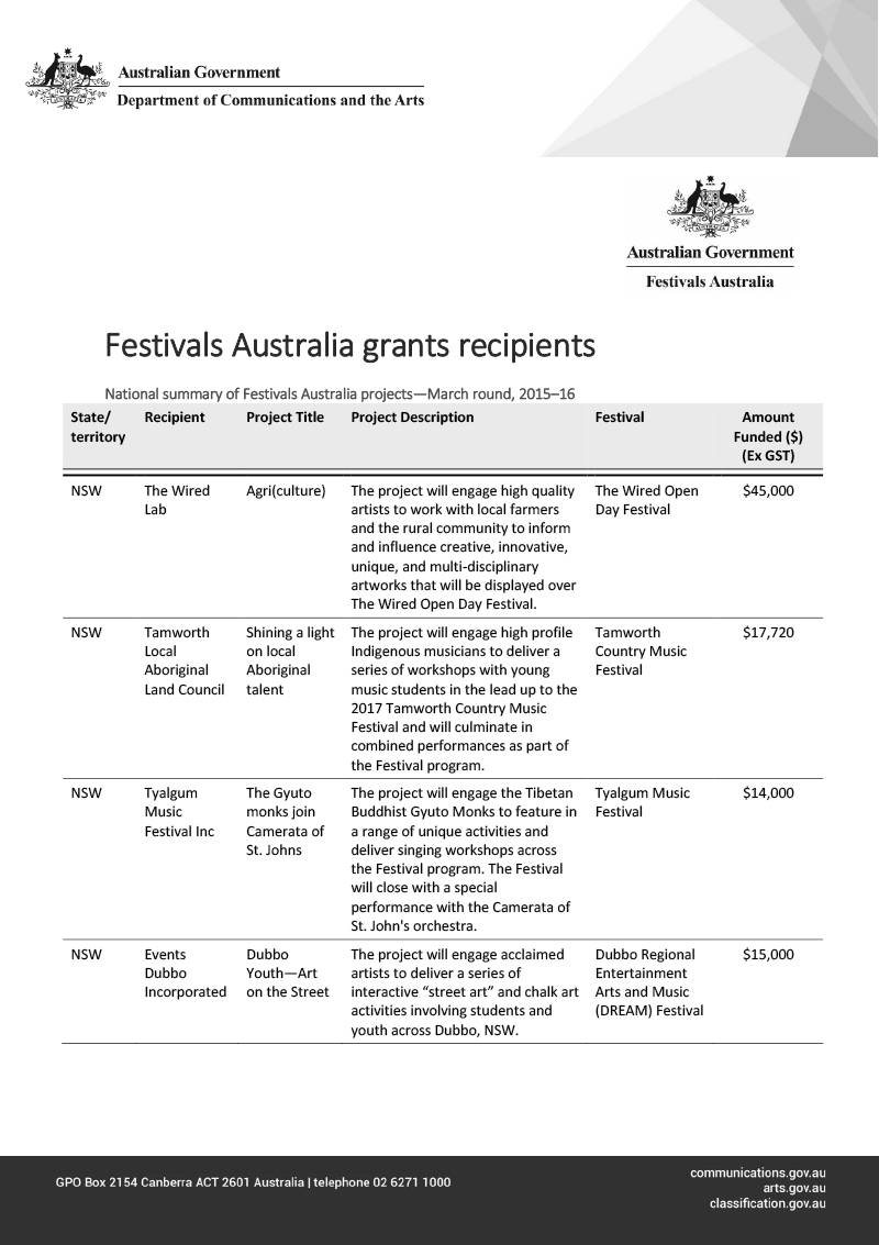 Festivals Australia March 2016 Round—grant recipients