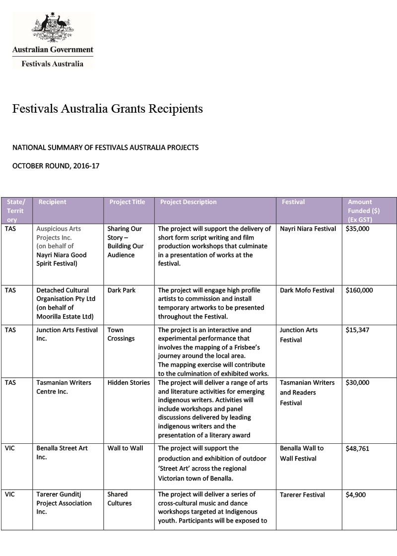 Festivals Australia October 2016 Round-Grant Recipients