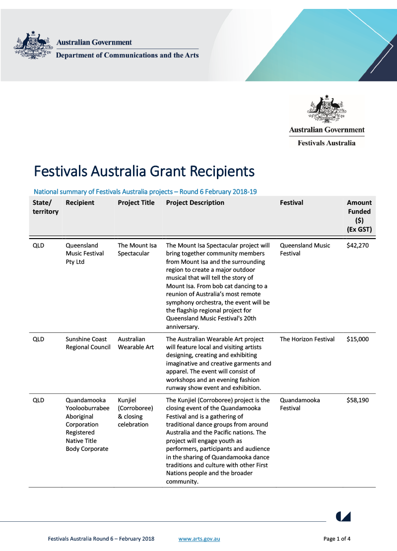 festivals_australia_round_6