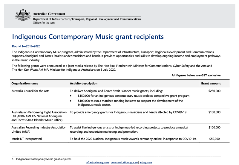 indigenous-contemporary-music-grant-recipients