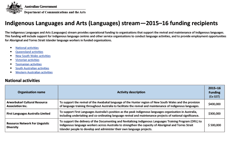 Indigenous Languages and Arts (Languages) stream—2015–16 funding recipients