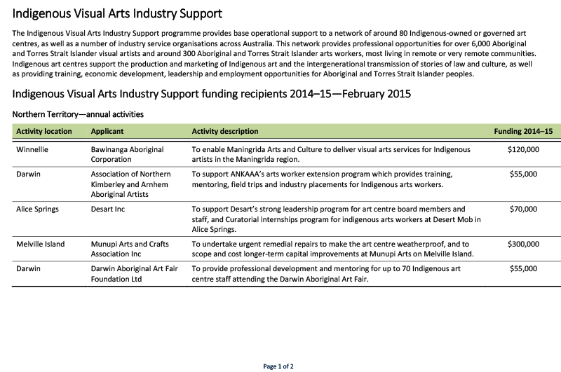 indigenous-visual-arts-industry-support-ivais-program-2014-15-funding-recipient-february2015