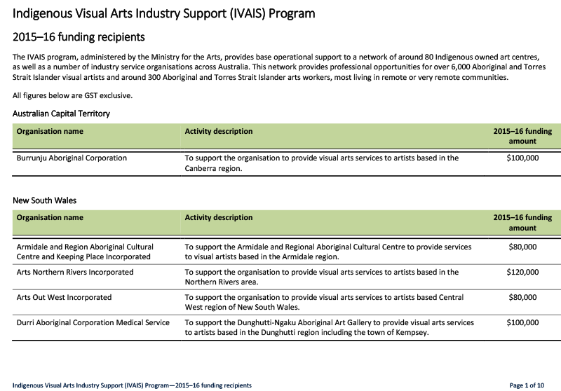 indigenous-visual-arts-industry-support-ivais-program-2015-16-funding-recipient