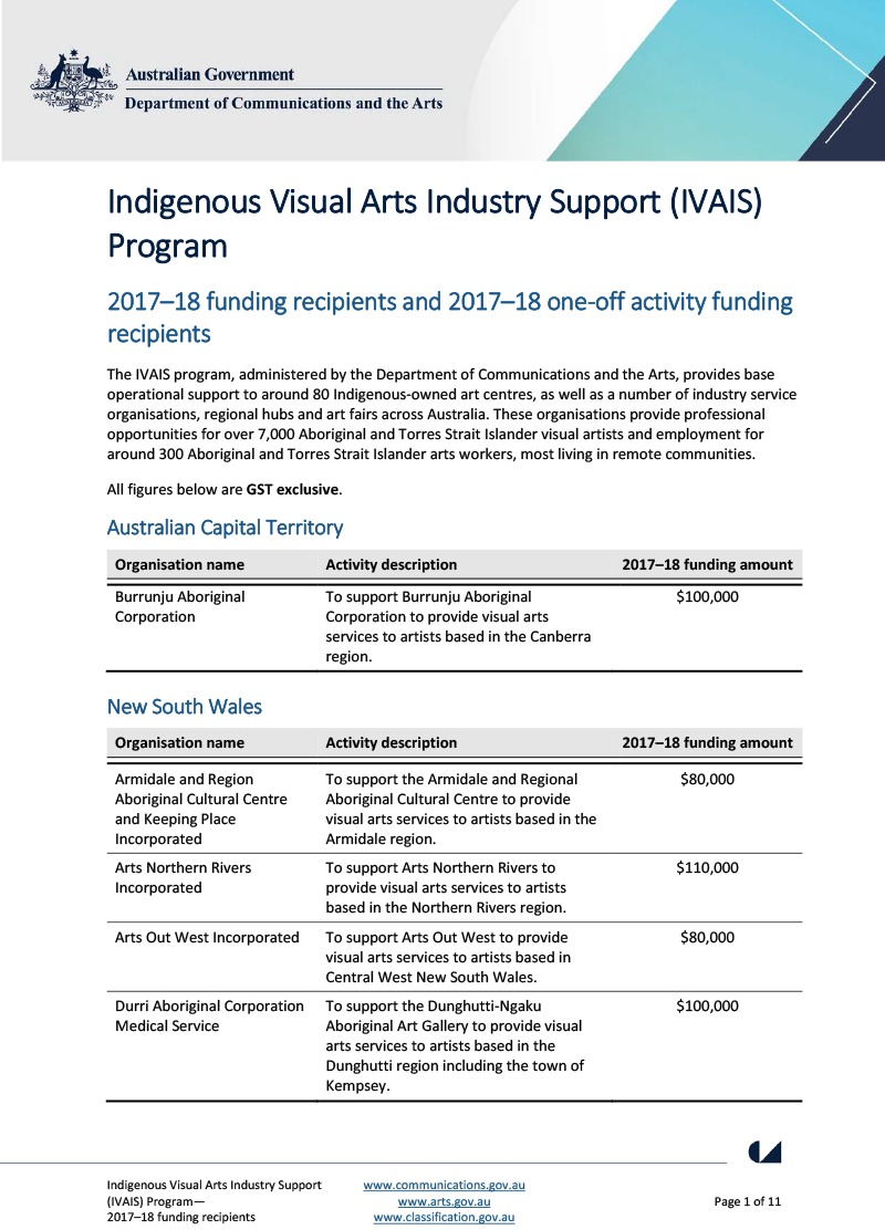 indigenous-visual-arts-industry-support-ivais-program-2017-18-funding-recipients