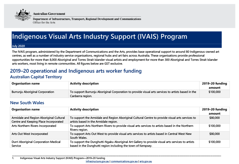 indigenous-visual-arts-industry-support-ivais-program-2019-20-funding