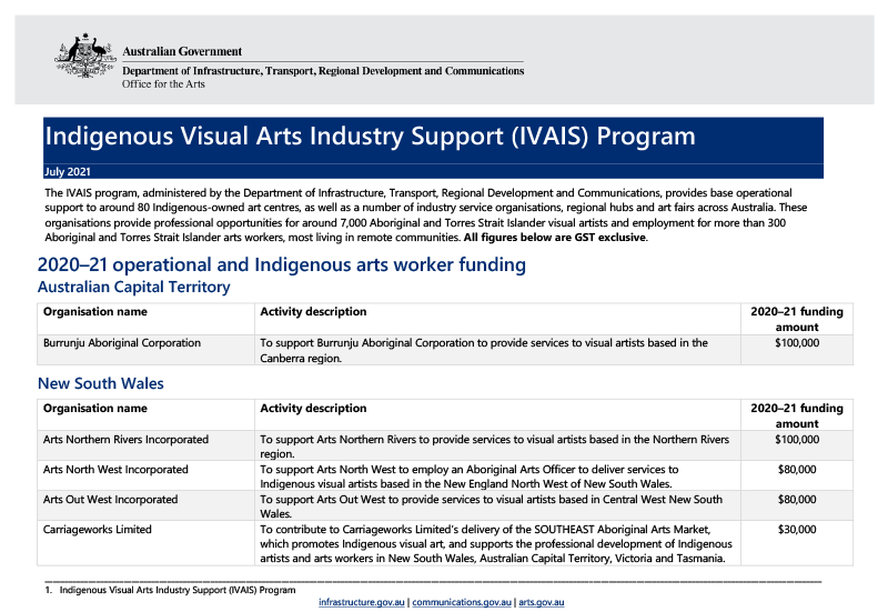 indigenous-visual-arts-industry-support-ivais-program-2020-21-july2021