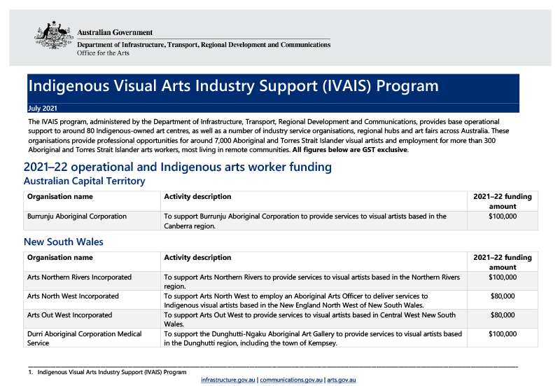 indigenous-visual-arts-industry-support-ivais-program-2021-22-july2021