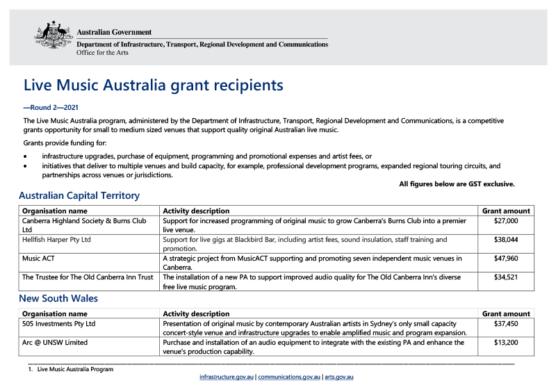 live-music-australia-grant-recipients-round_2-2021