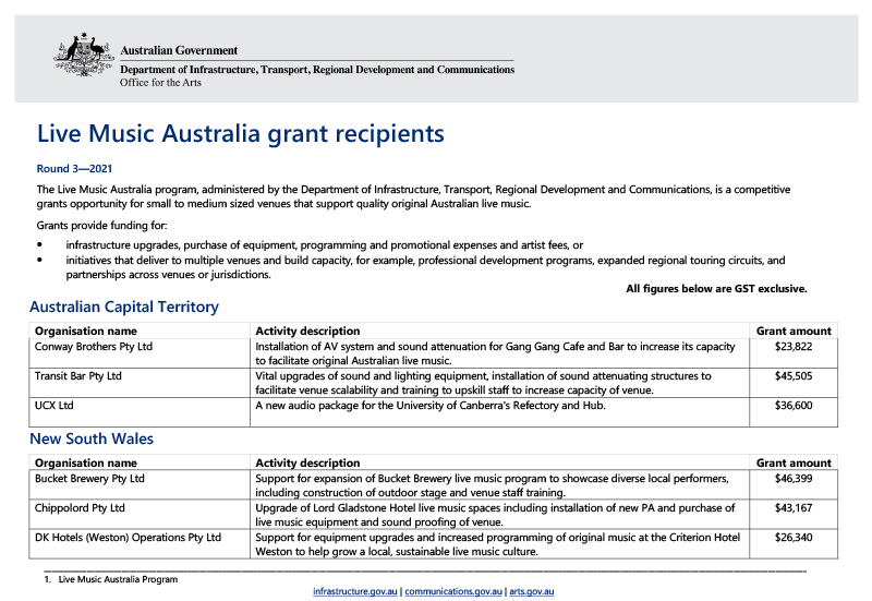 live-music-australia-grant-recipients-round_3-2021