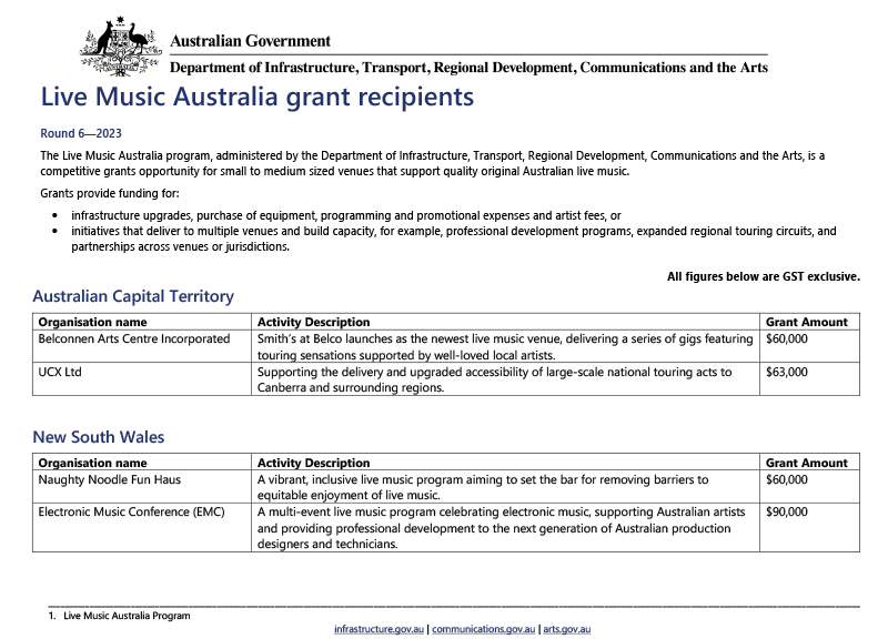 Live Music Australia grant recipients