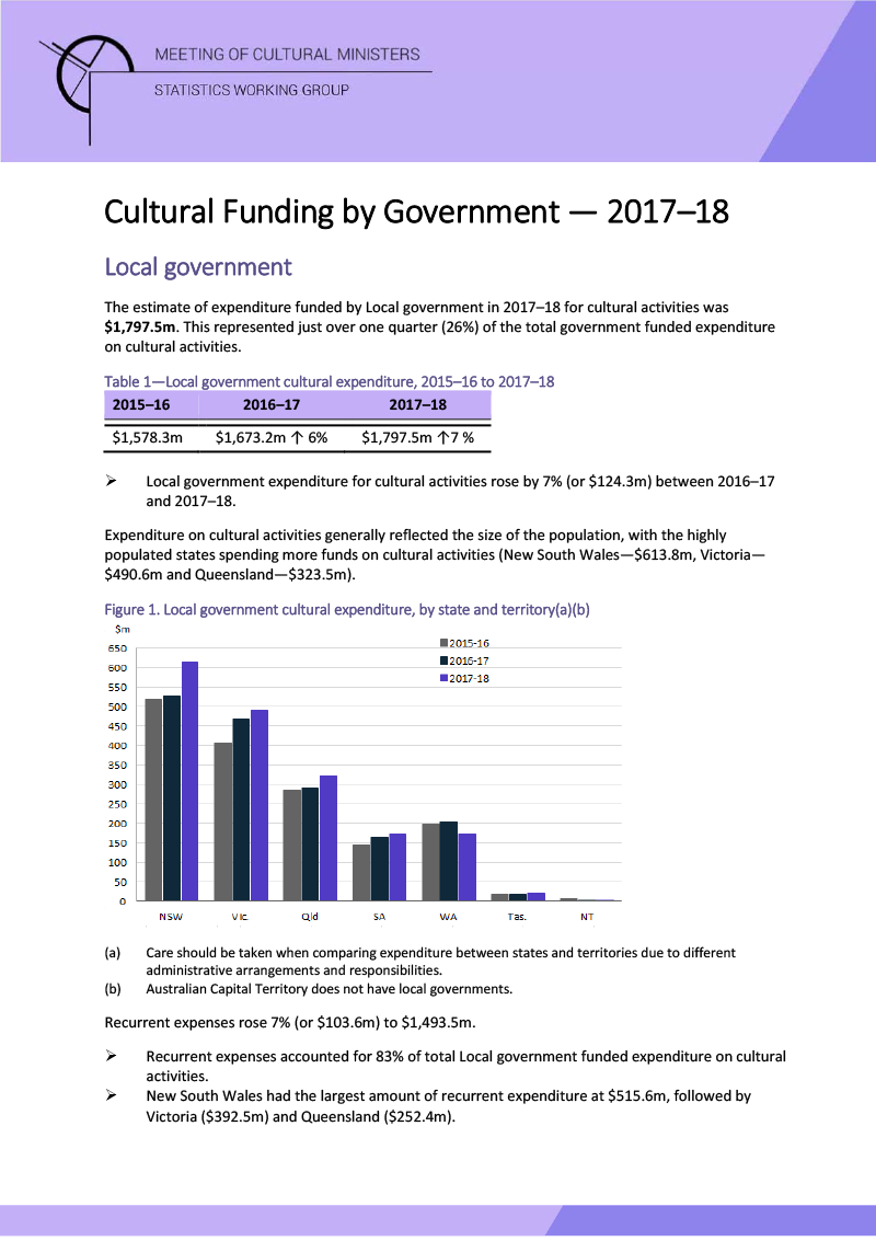 local-government-cultural-funding-by-government-2017-18