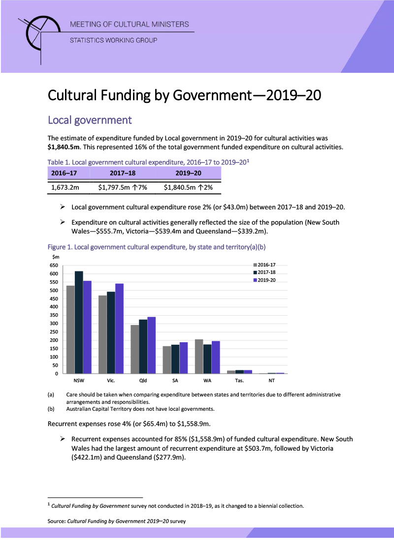 local-government-cultural-funding-by-government-2019-20