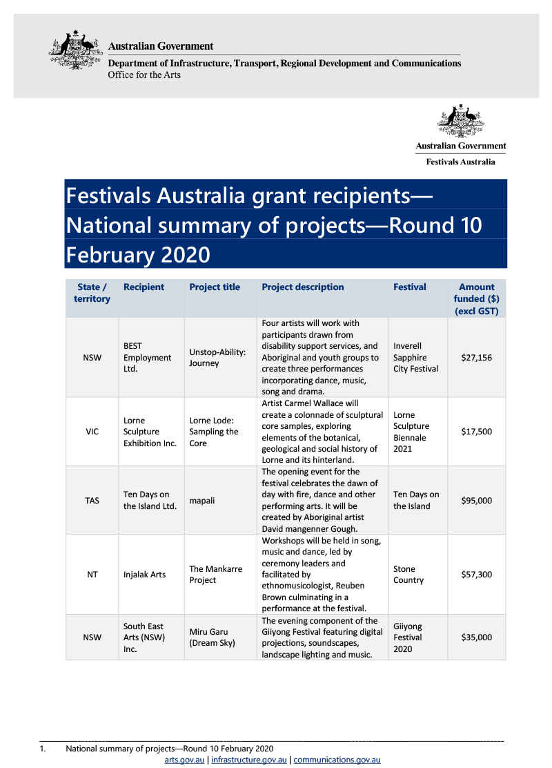 national-summary-of-projects-round10-february2020