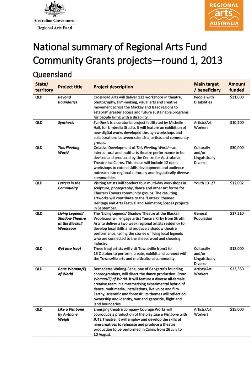 National summary of Regional Arts Fund Community Grants projects—round 1, 2013